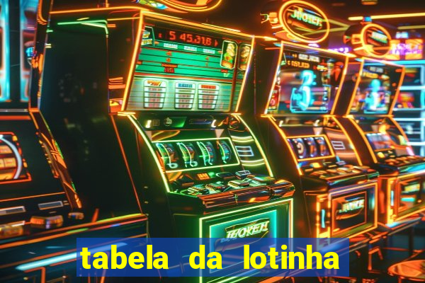 tabela da lotinha do jogo do bicho